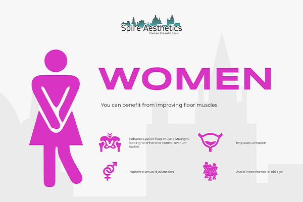 Benefits of EMS Female Urinary Incontinence Device Finchampstead