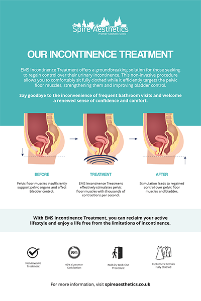 image to show how EMS treatment works for female urinary incontinence Finchampstead