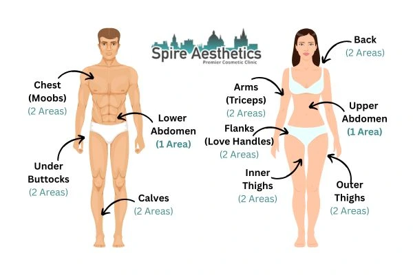 Cryolipolysis Prices Finchampstead
