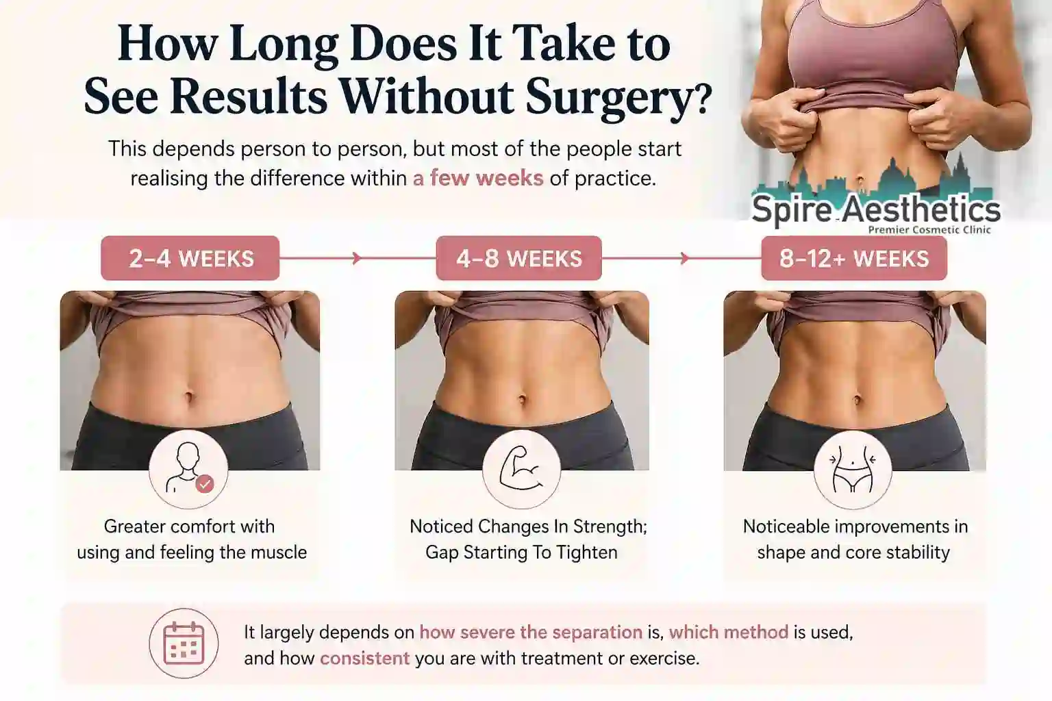 How Long Does It Take to See Results Without Surgery Finchampstead?